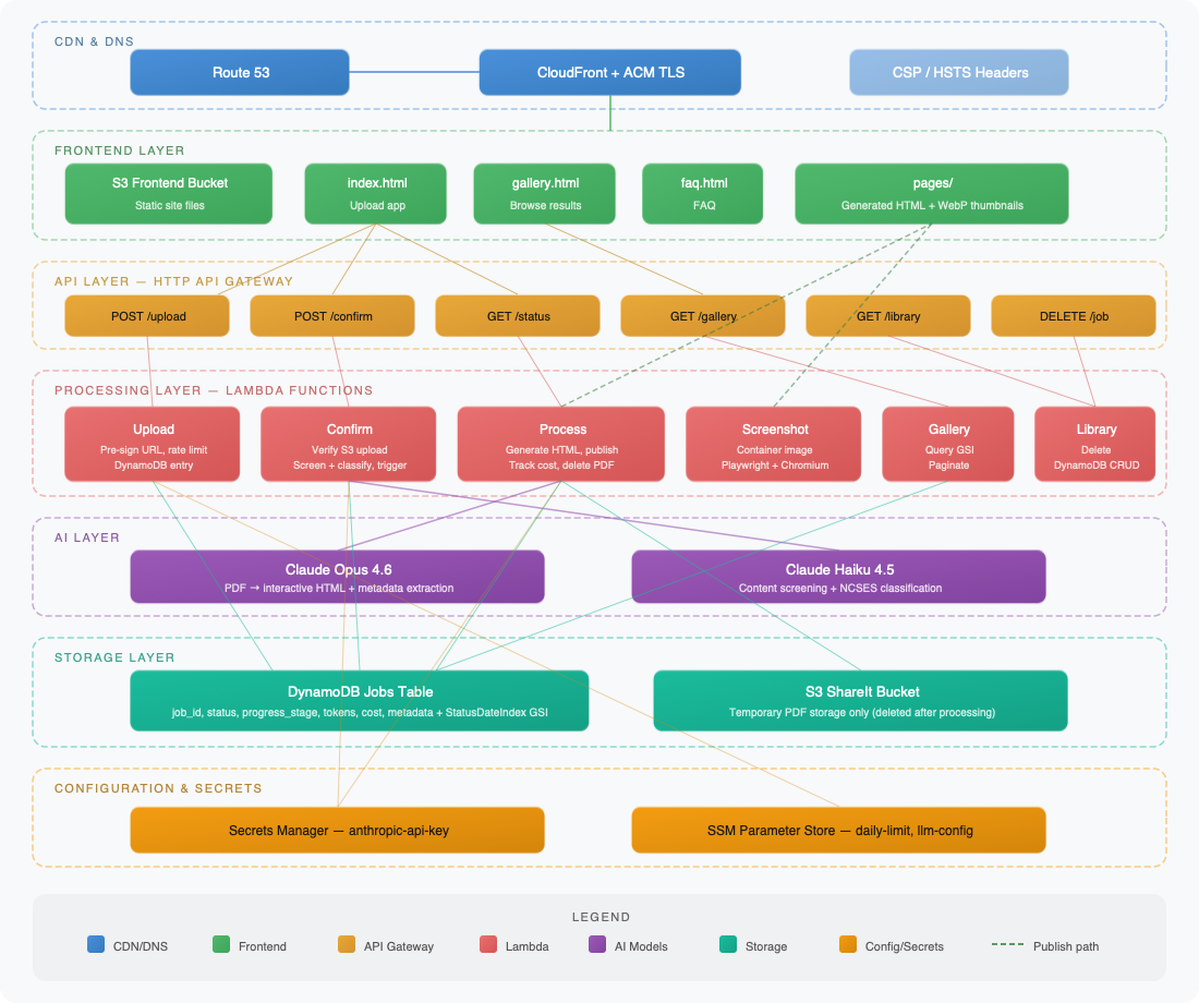 System Architecture