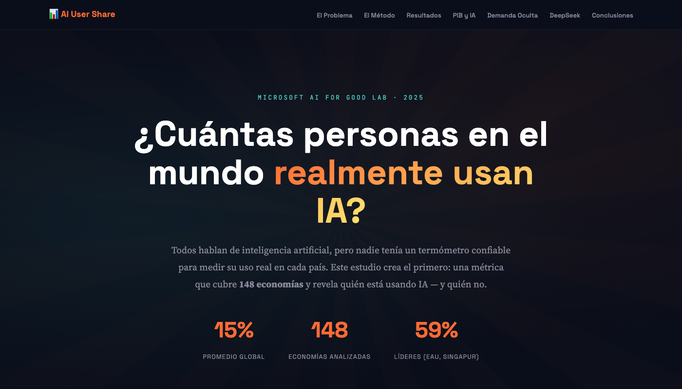 An English research paper on global AI adoption, translated into Spanish via the Customize feature